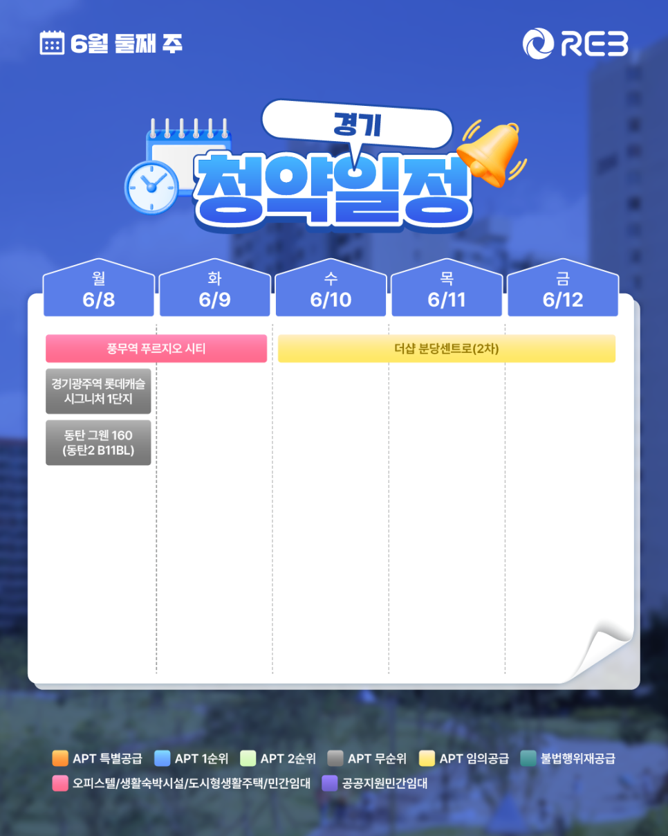 ‘6월 2주차' 6월 8일 ~ 6월 12일의 ‘경기 지역 청약' 내용이 정리되어 있다.