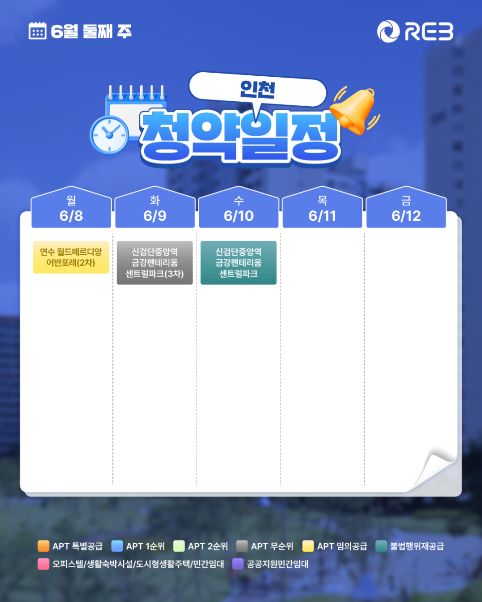 ‘6월 2주차' 6월 8일 ~ 6월 12일의 ‘인천 지역 청약' 내용이 정리되어 있다.
