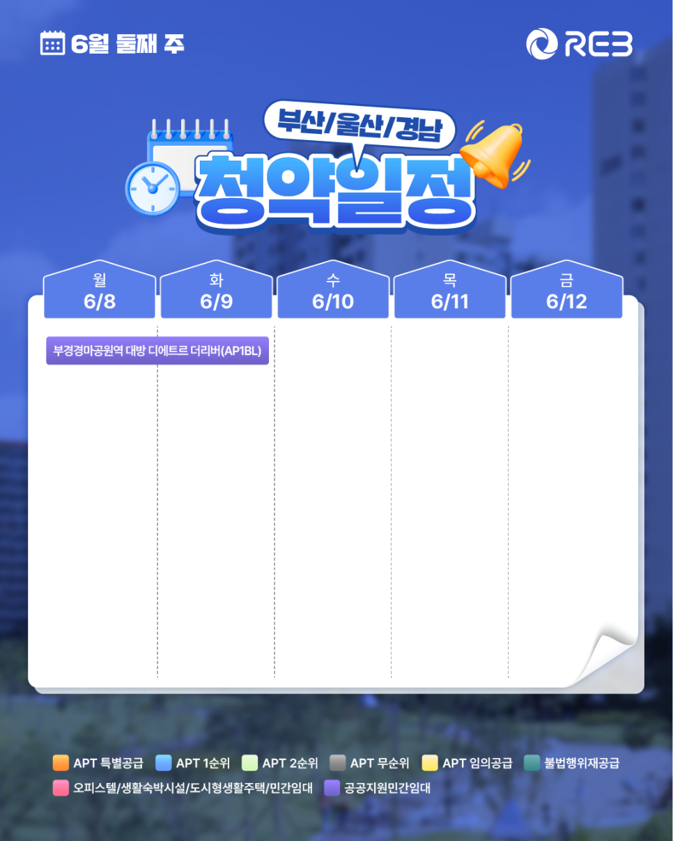 ‘6월 2주차' 6월 8일 ~ 6월 12일의 ‘부산/울산/경남 지역 청약' 내용이 정리되어 있다.