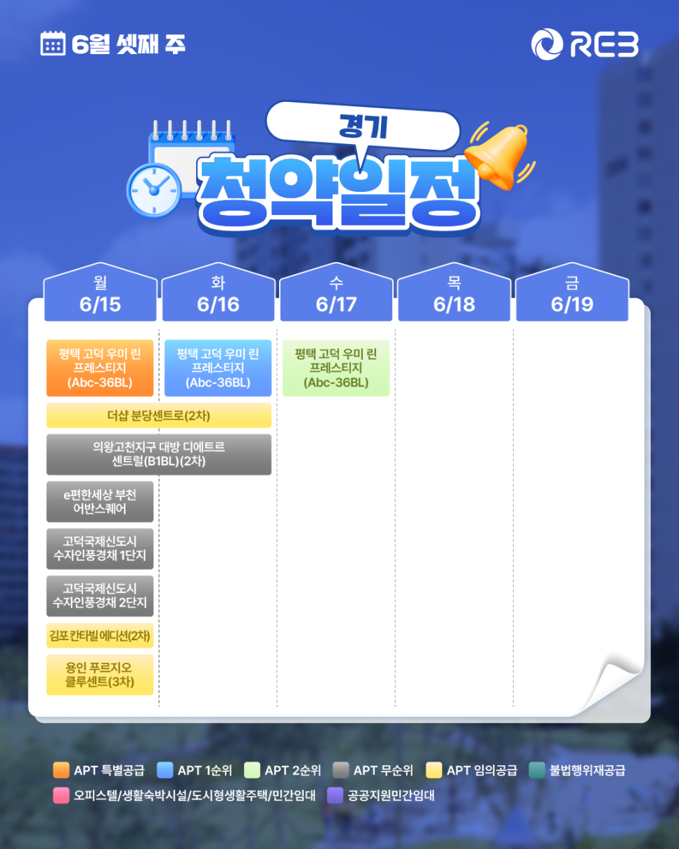 ‘6월 3주차' 6월 15일 ~ 6월 19일의 ‘경기 지역 청약' 내용이 정리되어 있다.