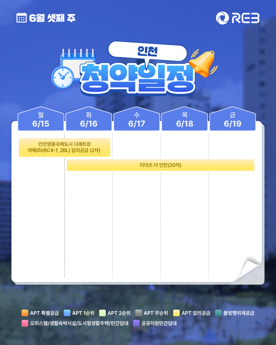 ‘6월 3주차' 6월 15일 ~ 6월 19일의 ‘인천 지역 청약' 내용이 정리되어 있다.
