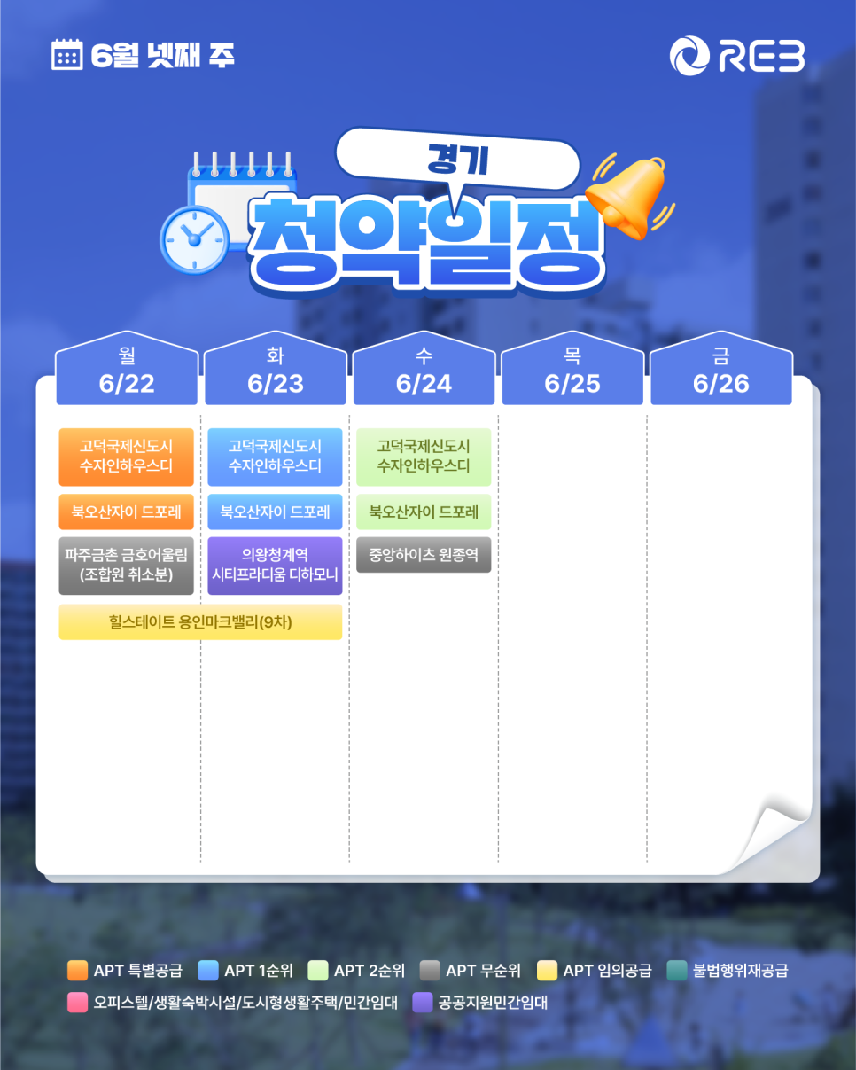 ‘6월 4주차' 6월 22일 ~ 6월 26일의 ‘경기 지역 청약' 내용이 정리되어 있다.