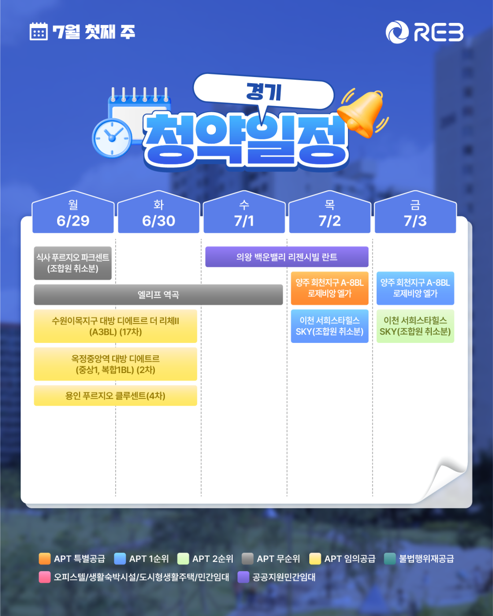 ‘7월 1주차' 6월 29일 ~ 7월 3일의 ‘경기 지역 청약' 내용이 정리되어 있다.