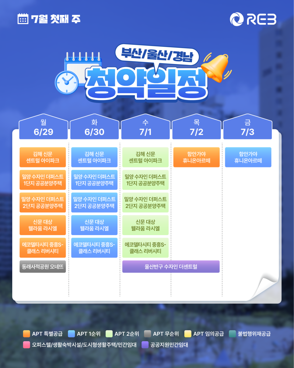 ‘7월 1주차' 6월 29일 ~ 7월 3일의 ‘부산/울산/경남 지역 청약' 내용이 정리되어 있다.