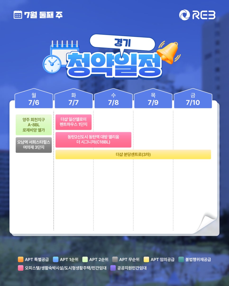 ‘7월 2주차' 7월 6일 ~ 7월 10일의 ‘경기 지역 청약' 내용이 정리되어 있다.