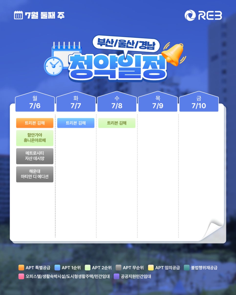 ‘7월 2주차' 7월 6일 ~ 7월 10일의 ‘부산/울산/경남 지역 청약' 내용이 정리되어 있다.
