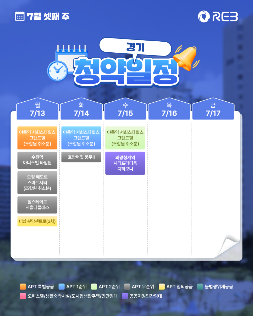 ‘7월 3주차' 7월 13일 ~ 7월 17일의 ‘경기 지역 청약' 내용이 정리되어 있다.
