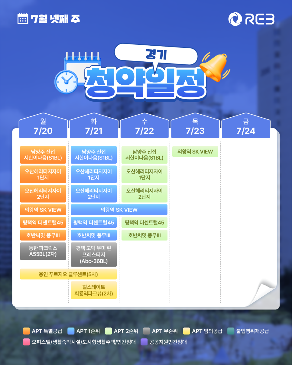 ‘7월 4주차' 7월 20일 ~ 7월 24일의 ‘경기 지역 청약' 내용이 정리되어 있다.