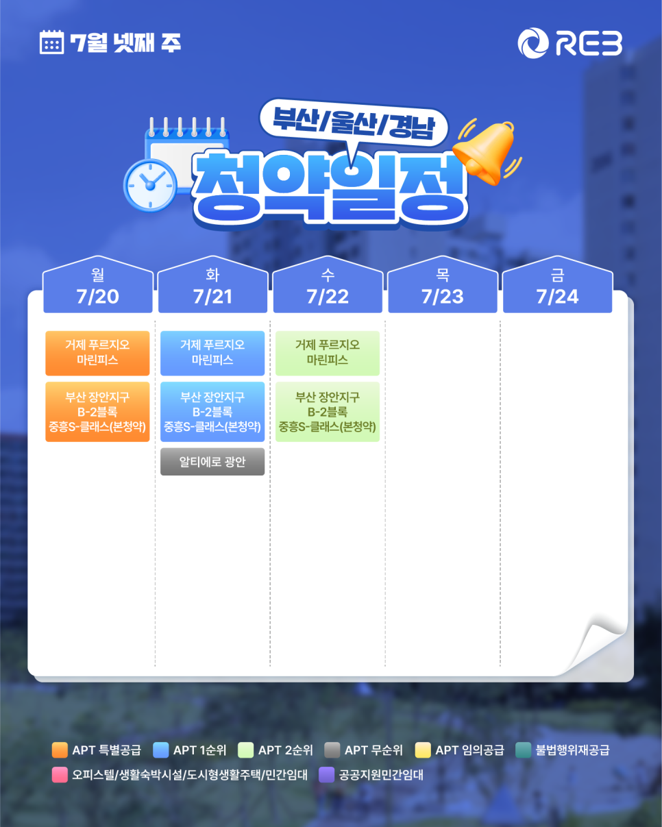 ‘7월 4주차' 7월 20일 ~ 7월 24일의 ‘부산/울산/경남 지역 청약' 내용이 정리되어 있다.