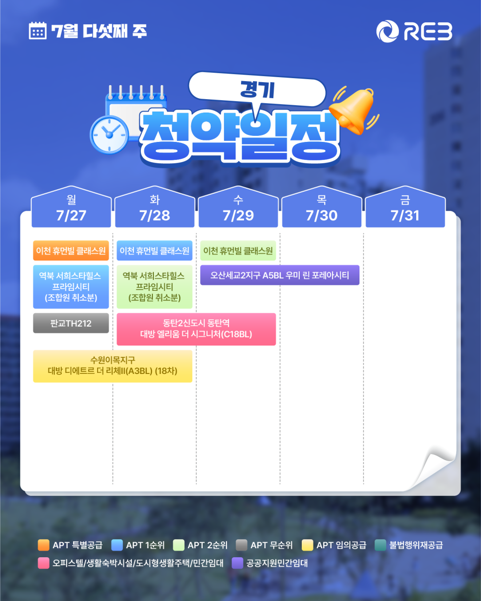 ‘7월 5주차' 7월 27일 ~ 7월 31일의 ‘경기 지역 청약' 내용이 정리되어 있다.