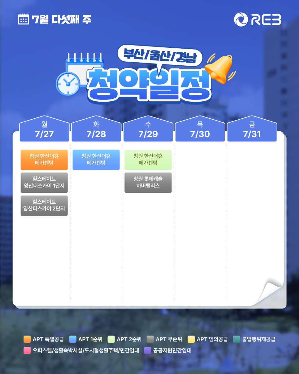 ‘7월 5주차' 7월 27일 ~ 7월 31일의 ‘부산/울산/경남 지역 청약' 내용이 정리되어 있다.