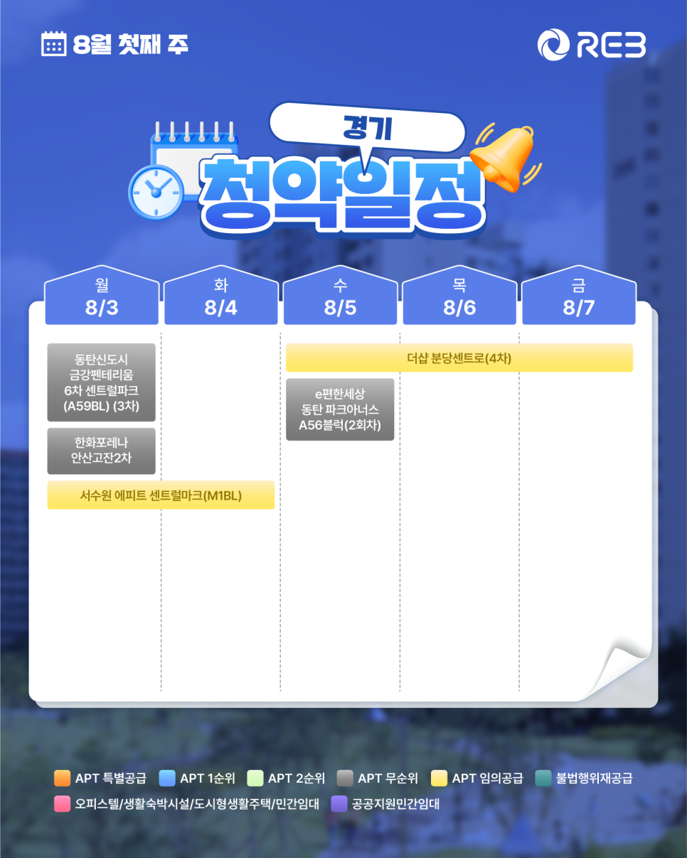 ‘8월 1주차' 8월 3일 ~ 8월 7일의 ‘경기 지역 청약' 내용이 정리되어 있다.
