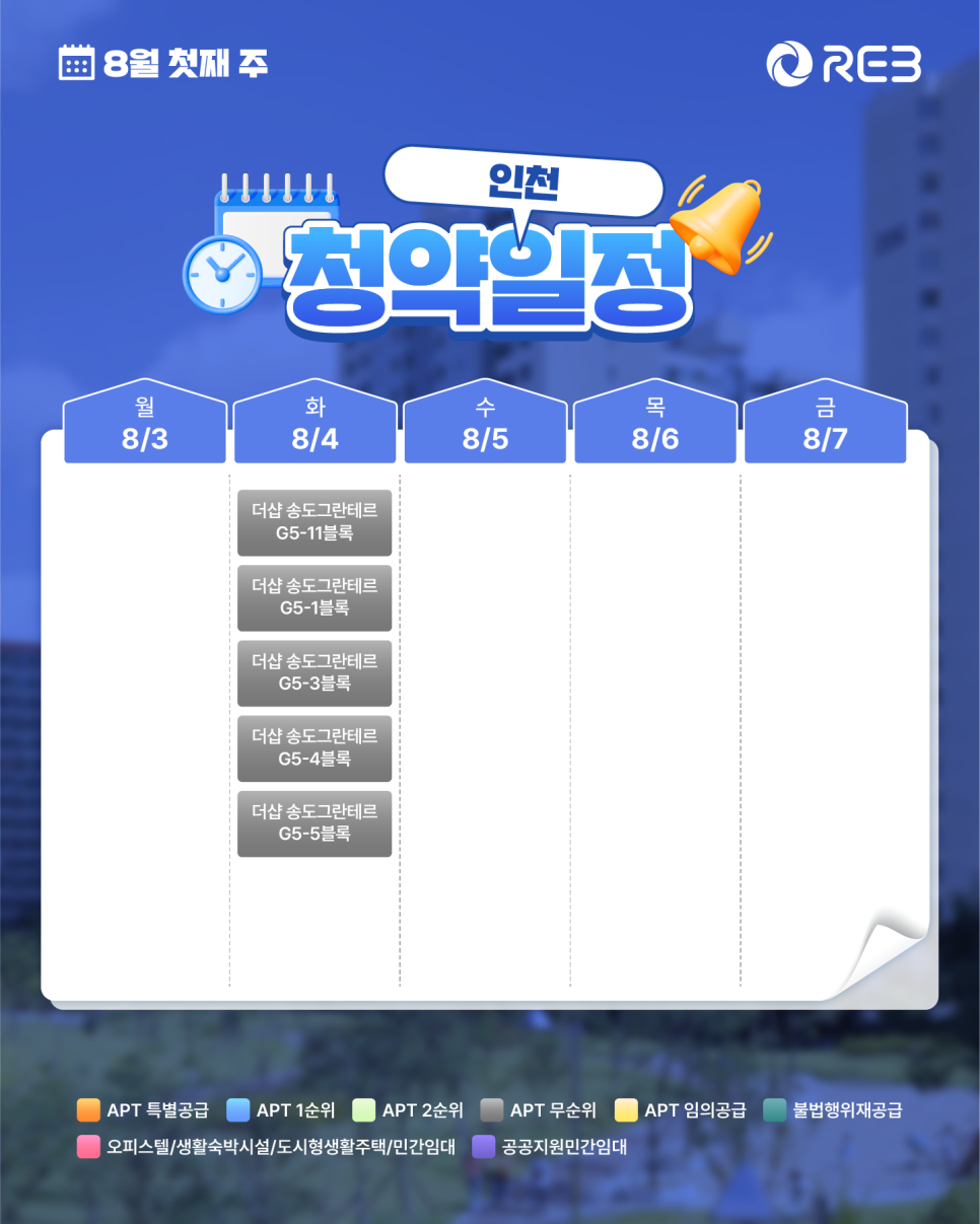 ‘8월 1주차' 8월 3일 ~ 8월 7일의 ‘인천 지역 청약' 내용이 정리되어 있다.
