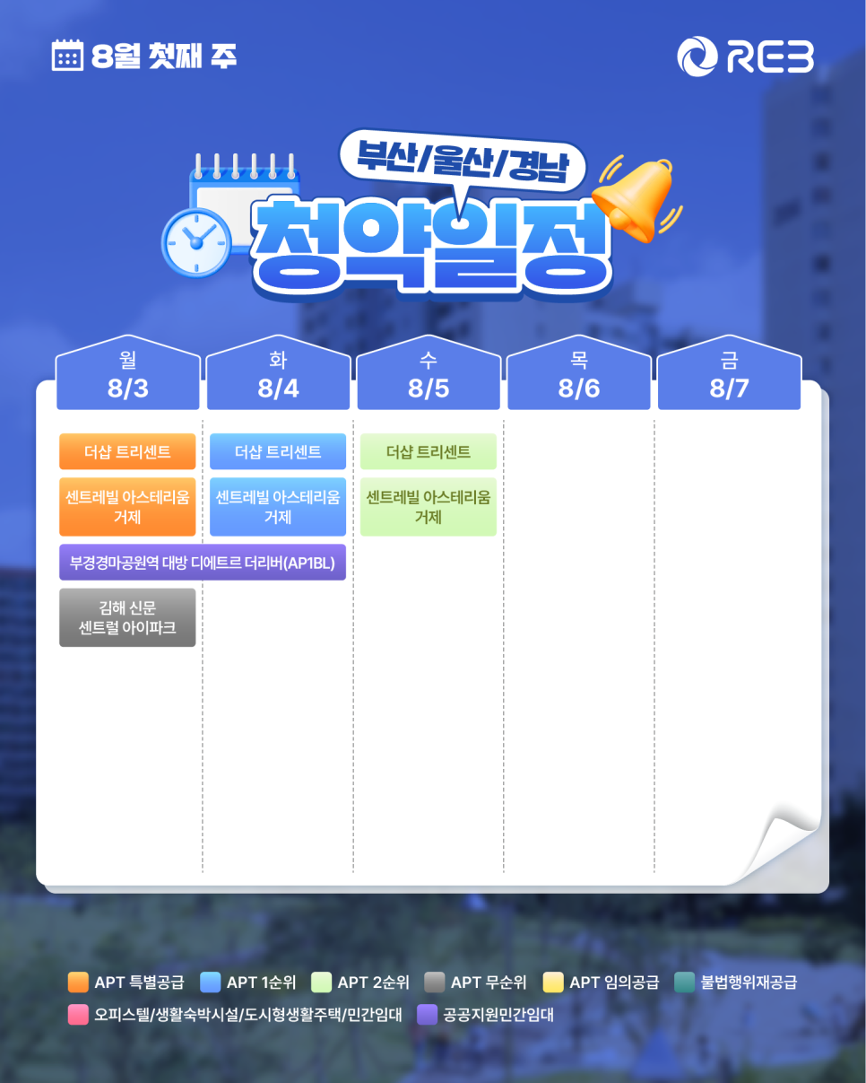 ‘8월 1주차' 8월 3일 ~ 8월 7일의 ‘부산/울산/경남 지역 청약' 내용이 정리되어 있다.