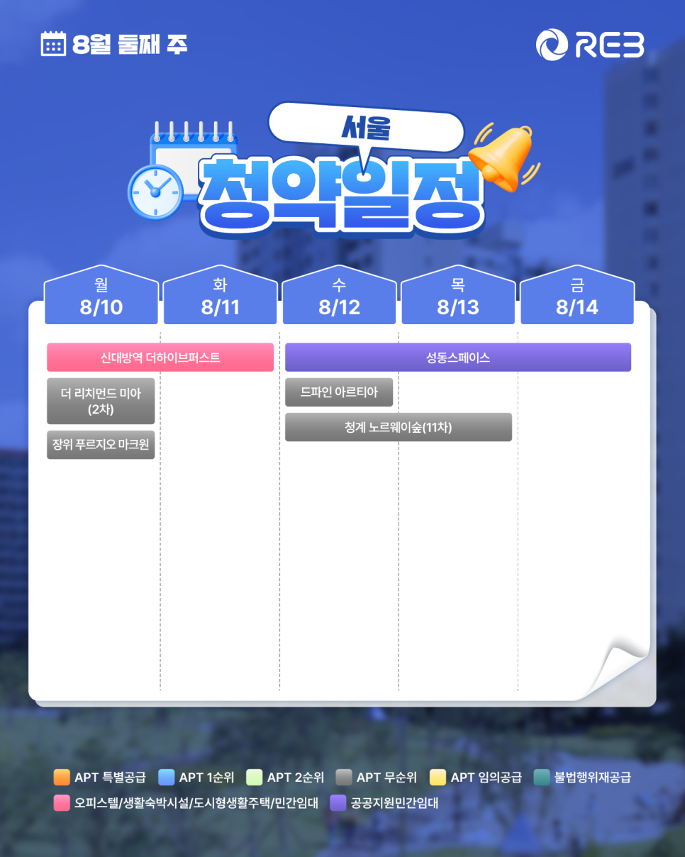 ‘8월 2주차' 8월 10일 ~ 8월 14일의 ‘서울 지역 청약' 내용이 정리되어 있다.