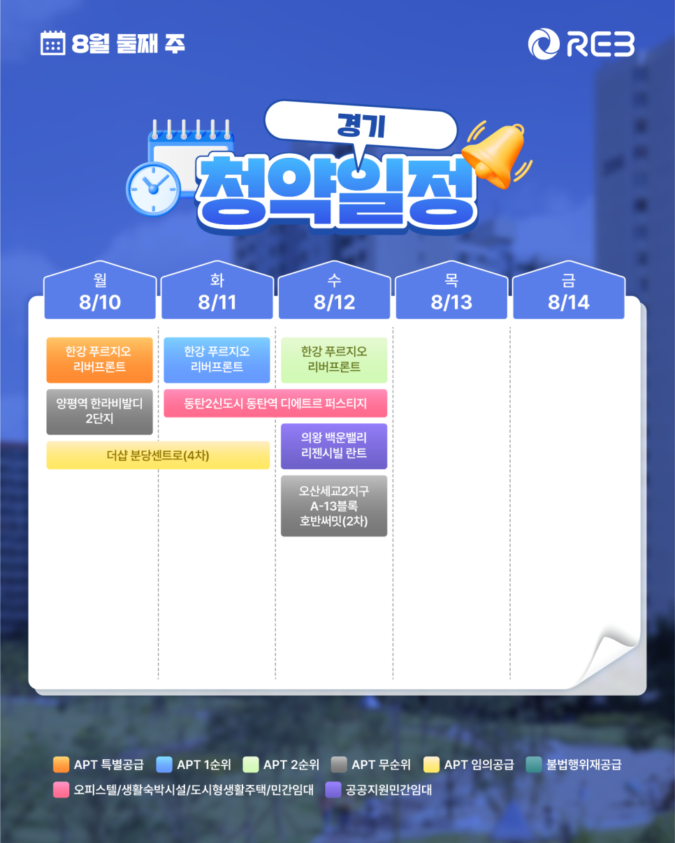 ‘8월 2주차' 8월 10일 ~ 8월 14일의 ‘경기 지역 청약' 내용이 정리되어 있다.