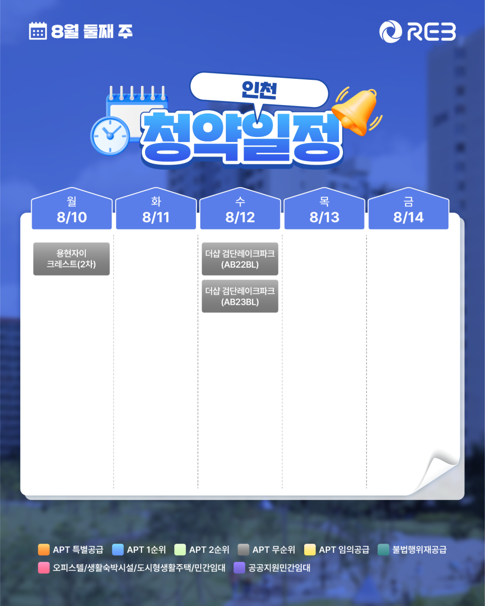 ‘8월 2주차' 8월 10일 ~ 8월 14일의 ‘인천 지역 청약' 내용이 정리되어 있다.