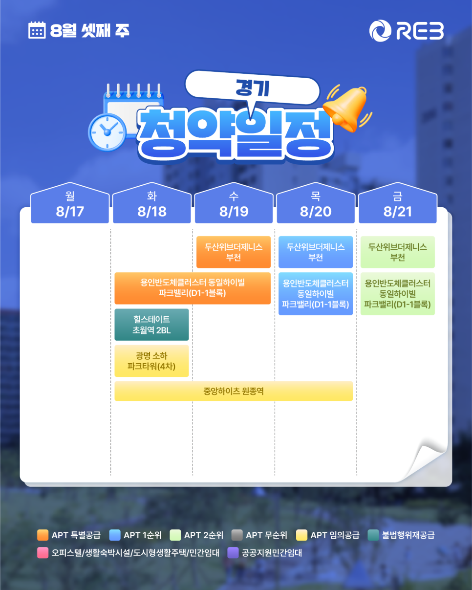 ‘8월 3주차' 8월 17일 ~ 8월 21일의 ‘경기 지역 청약' 내용이 정리되어 있다.