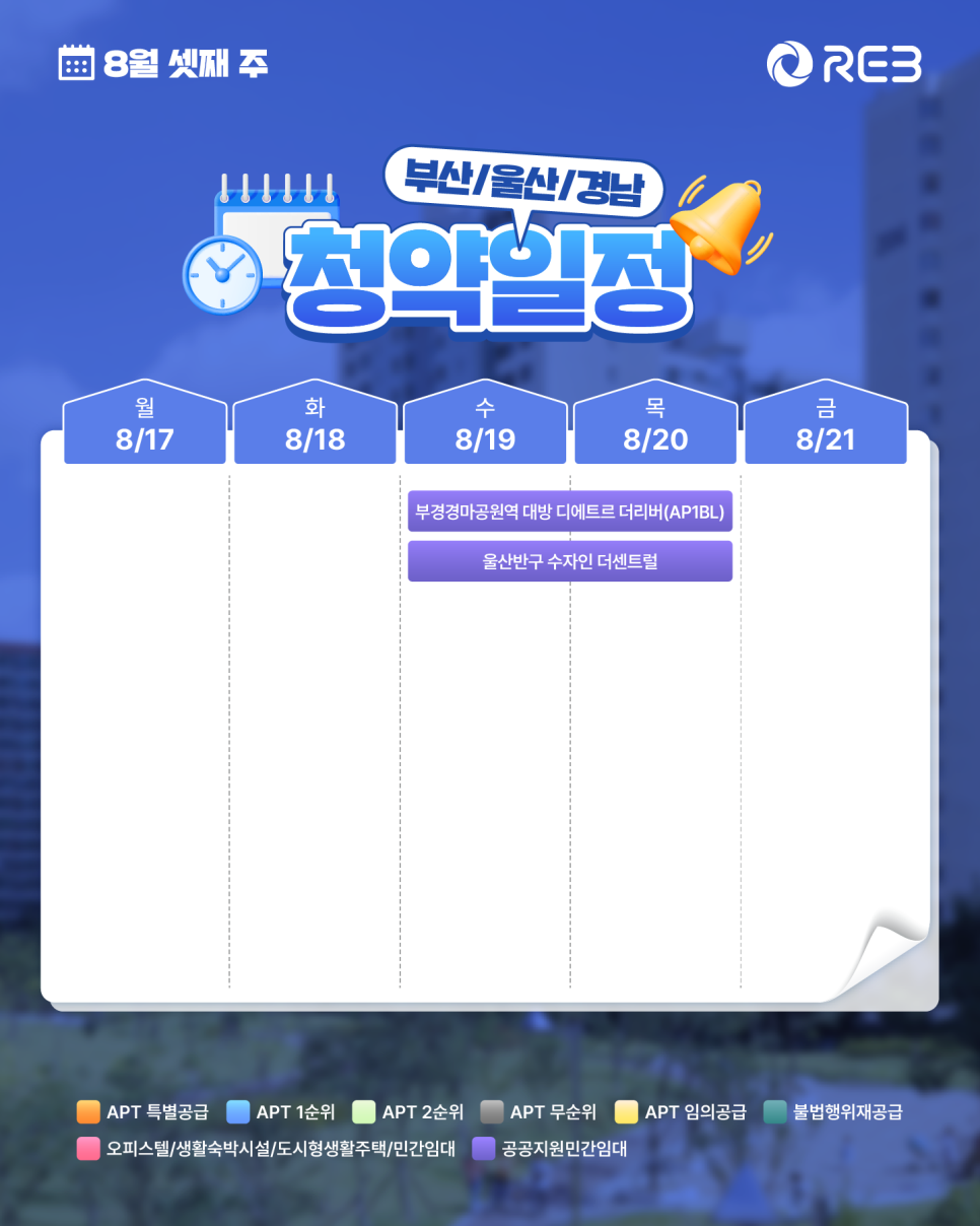 ‘8월 3주차' 8월 17일 ~ 8월 21일의 ‘부산/울산/경남 지역 청약' 내용이 정리되어 있다.