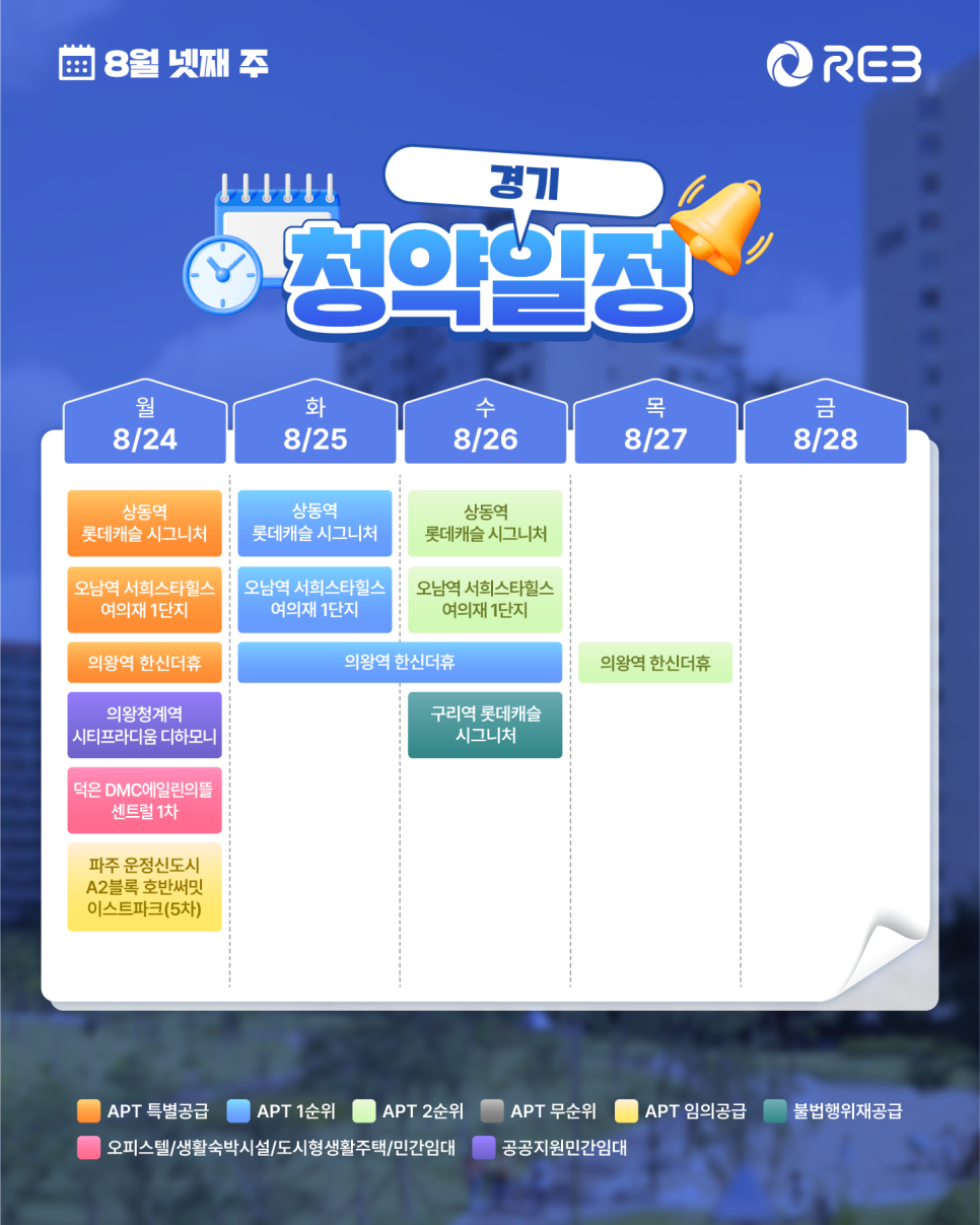 ‘8월 4주차' 8월 24일 ~ 8월 28일의 ‘경기 지역 청약' 내용이 정리되어 있다.
