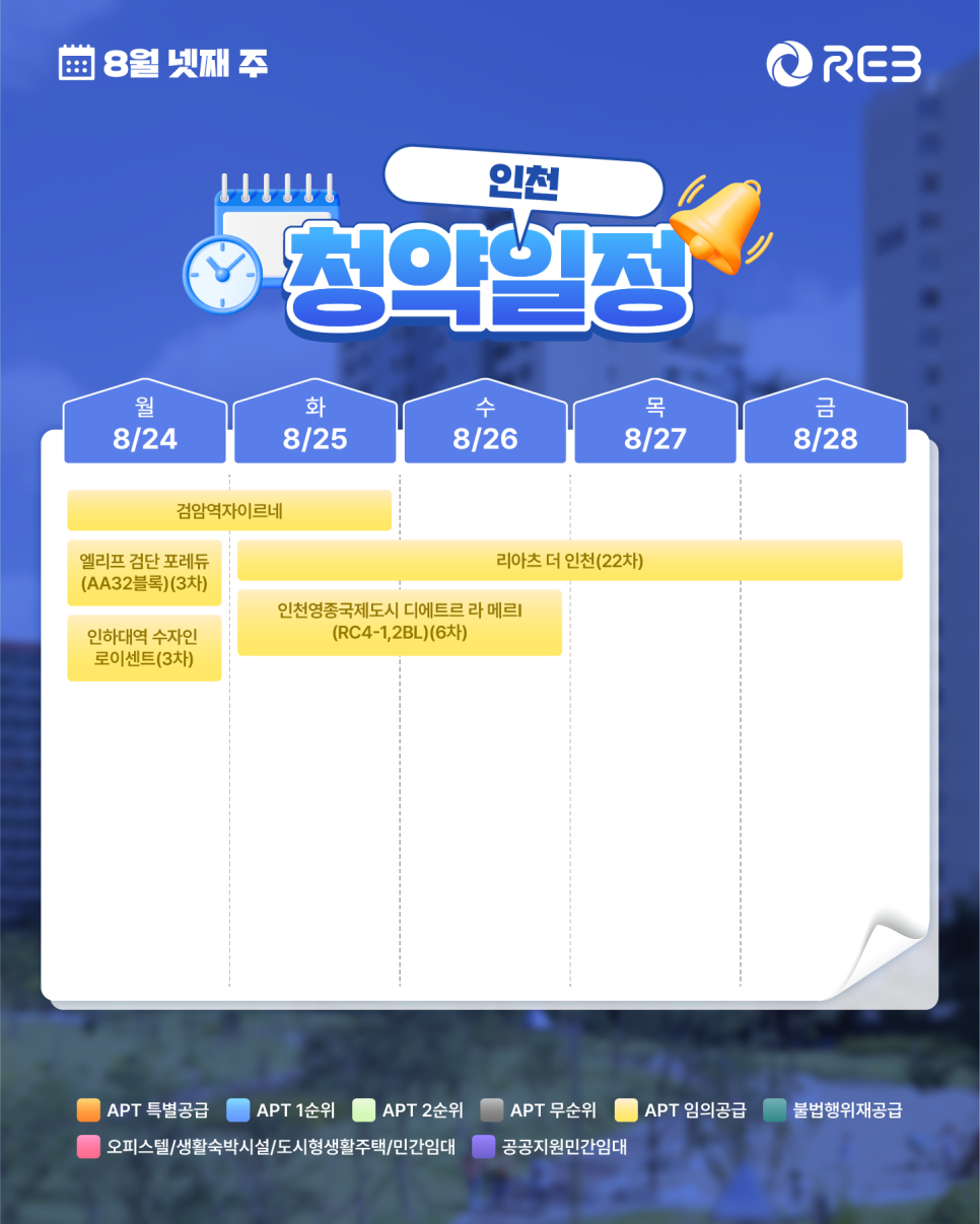‘8월 4주차' 8월 24일 ~ 8월 28일의 ‘인천 지역 청약' 내용이 정리되어 있다.