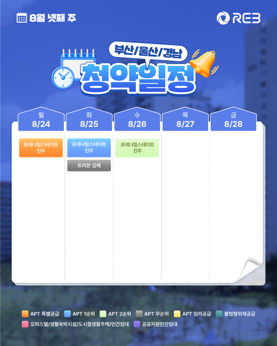 ‘8월 4주차' 8월 24일 ~ 8월 28일의 ‘부산/울산/경남 지역 청약' 내용이 정리되어 있다.