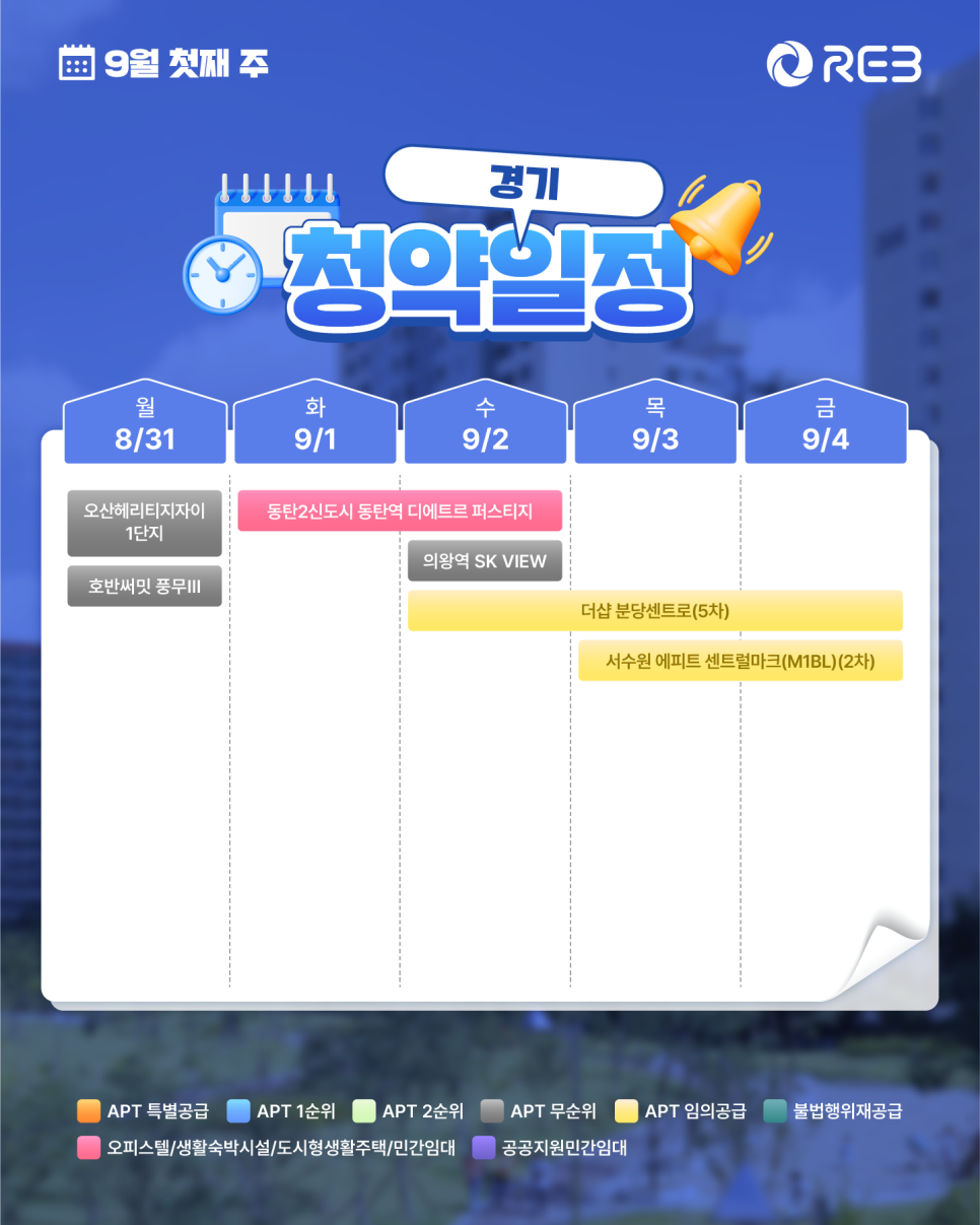‘9월 1주차' 9월 31일 ~ 9월 4일의 ‘경기 지역 청약' 내용이 정리되어 있다.