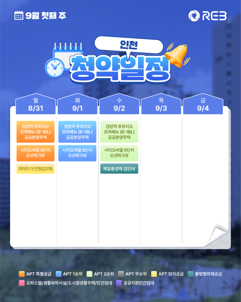 ‘9월 1주차' 9월 31일 ~ 9월 4일의 ‘인천 지역 청약' 내용이 정리되어 있다.