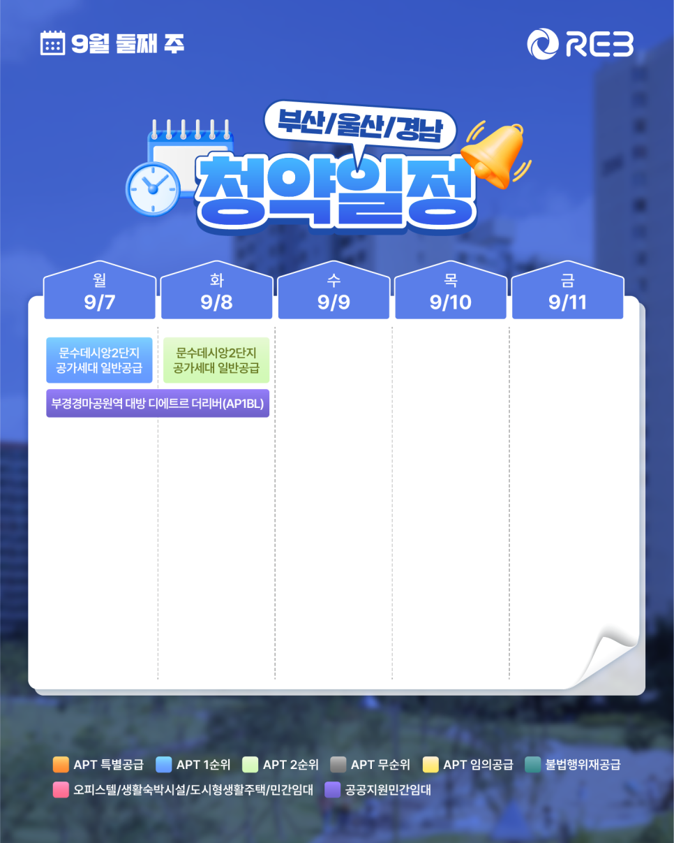 ‘9월 2주차' 9월 7일 ~ 9월 11일의 ‘부산/울산/경남 지역 청약' 내용이 정리되어 있다.