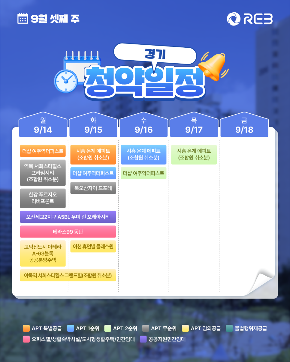 ‘9월 3주차' 9월 14일 ~ 9월 18일의 ‘경기 지역 청약' 내용이 정리되어 있다.