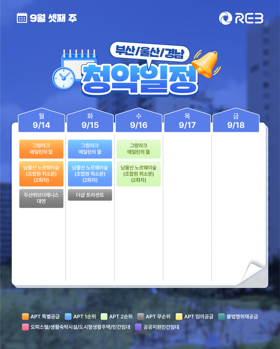 ‘9월 3주차' 9월 14일 ~ 9월 18일의 ‘부산/울산/경남 지역 청약' 내용이 정리되어 있다.