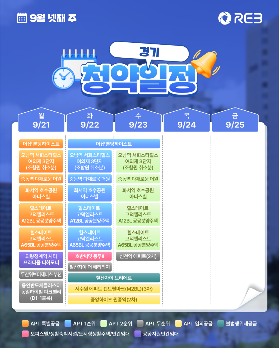 ‘9월 4주차' 9월 21일 ~ 9월 25일의 ‘경기 지역 청약' 내용이 정리되어 있다.
