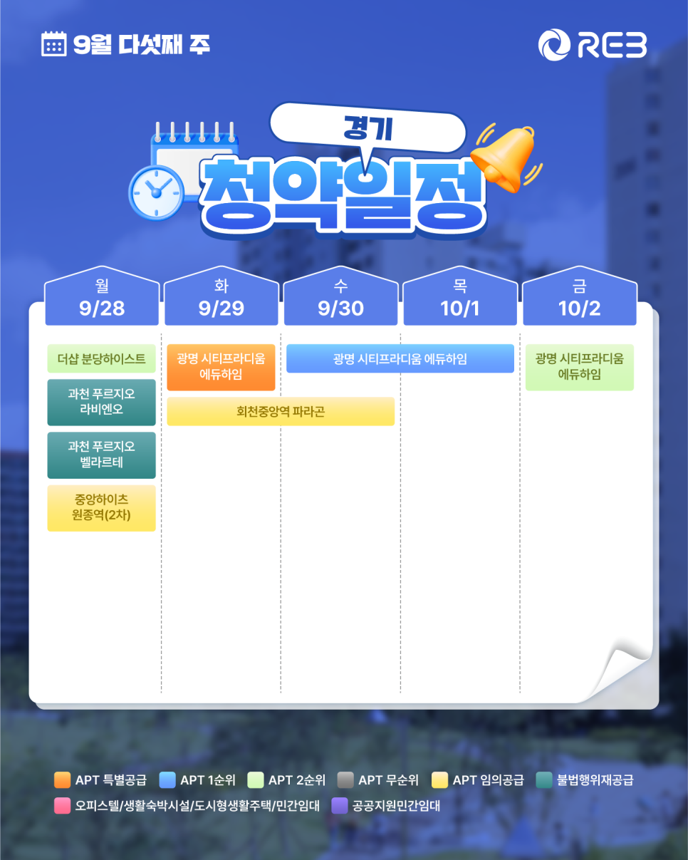 ‘9월 5주차' 9월 28일 ~ 10월 2일의 ‘경기 지역 청약' 내용이 정리되어 있다.