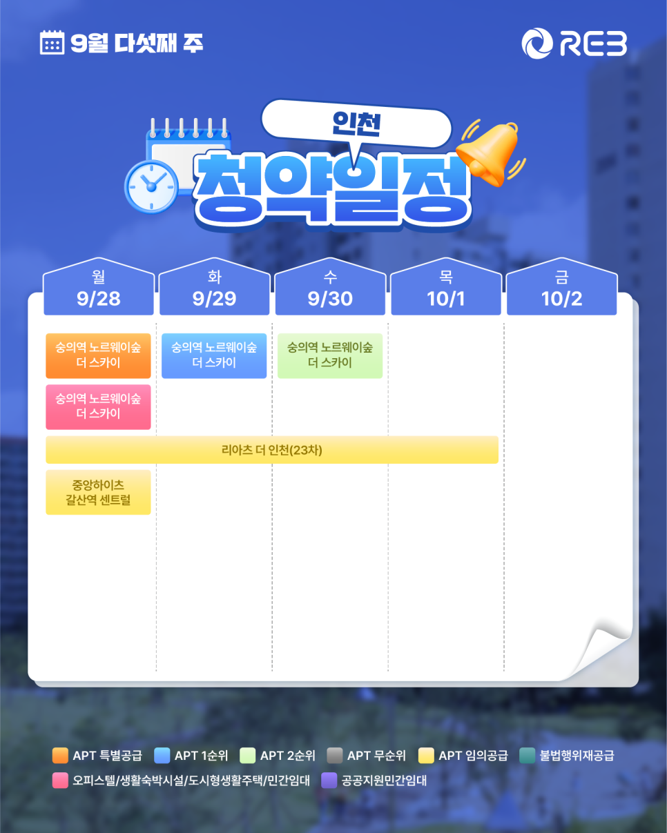 ‘9월 5주차' 9월 28일 ~ 10월 2일의 ‘인천 지역 청약' 내용이 정리되어 있다.