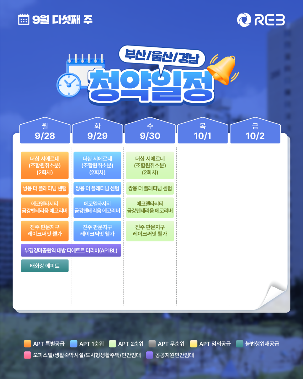 ‘9월 5주차' 9월 28일 ~ 10월 2일의 ‘부산/울산/경남 지역 청약' 내용이 정리되어 있다.