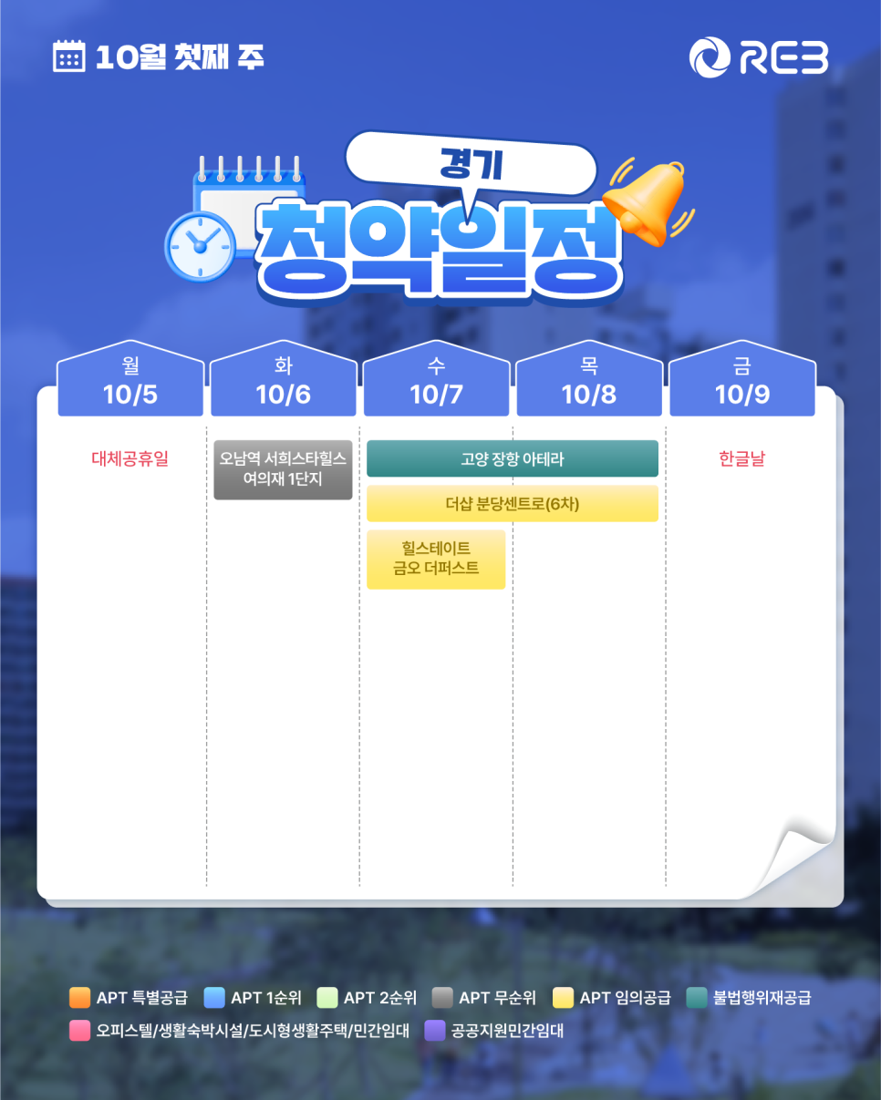 ‘10월 1주차' 10월 5일 ~ 10월 9일의 ‘경기 지역 청약' 내용이 정리되어 있다.
