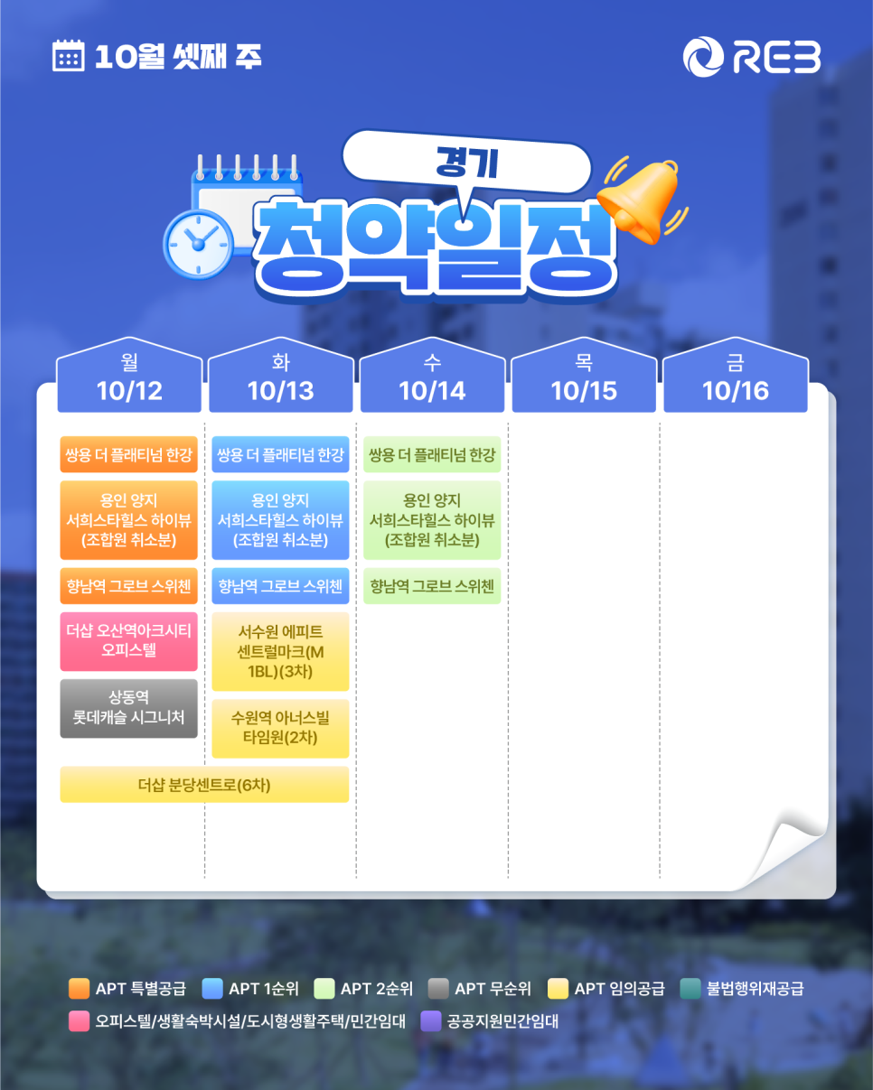 ‘10월 3주차' 10월 12일 ~ 10월 16일의 ‘경기 지역 청약' 내용이 정리되어 있다.