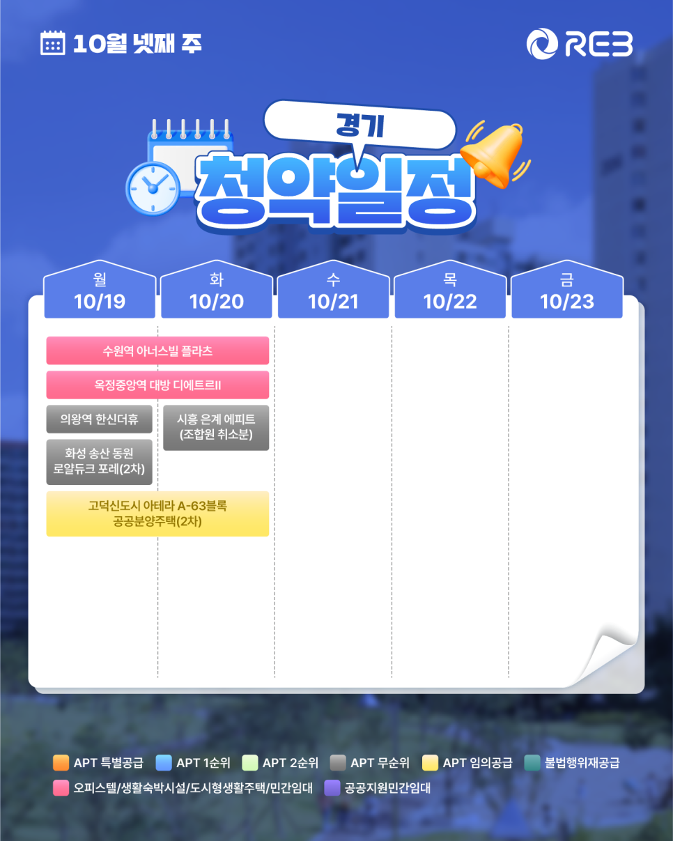 ‘10월 4주차' 10월 19일 ~ 10월 23일의 ‘경기 지역 청약' 내용이 정리되어 있다.