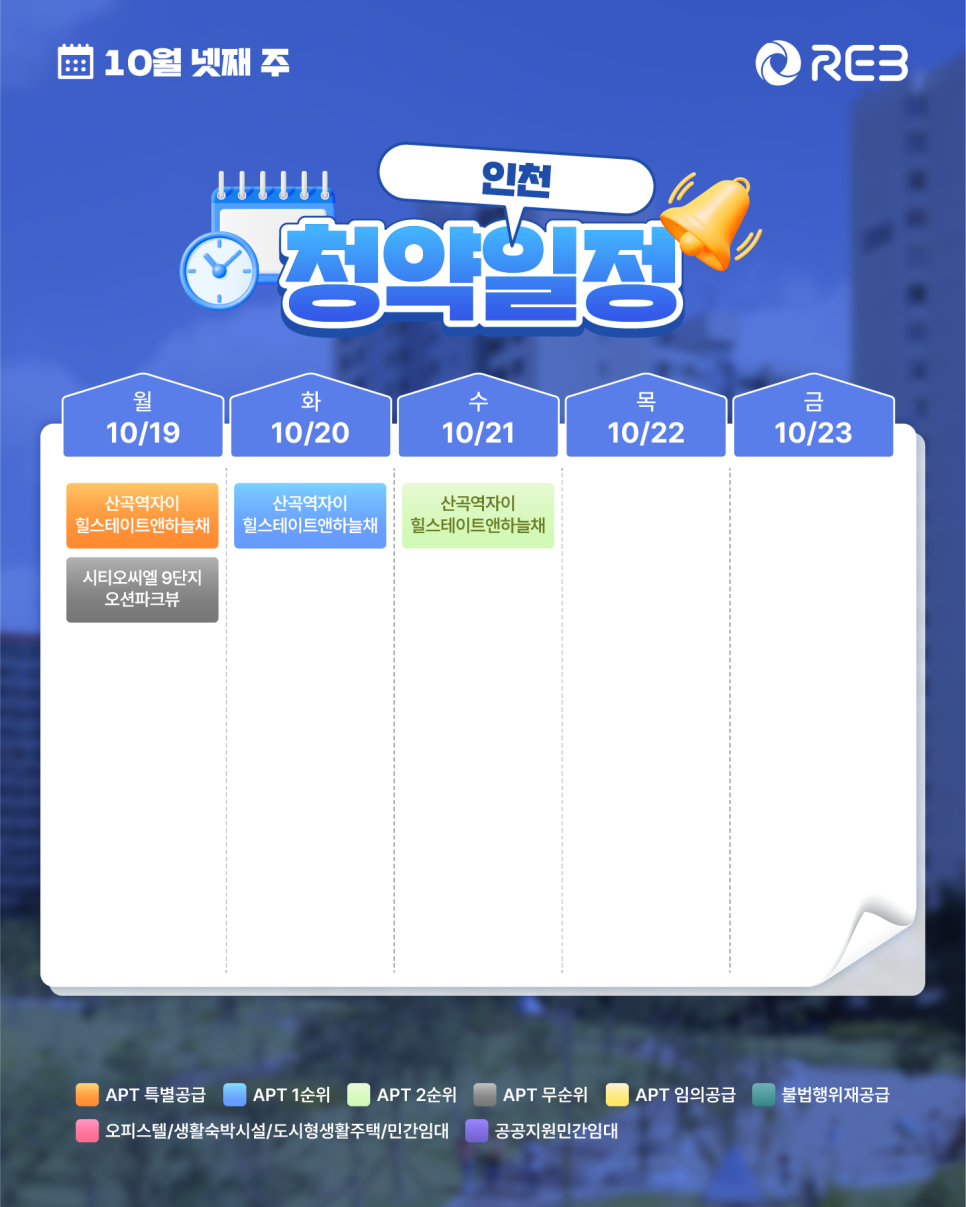 ‘10월 4주차' 10월 19일 ~ 10월 23일의 ‘인천 지역 청약' 내용이 정리되어 있다.