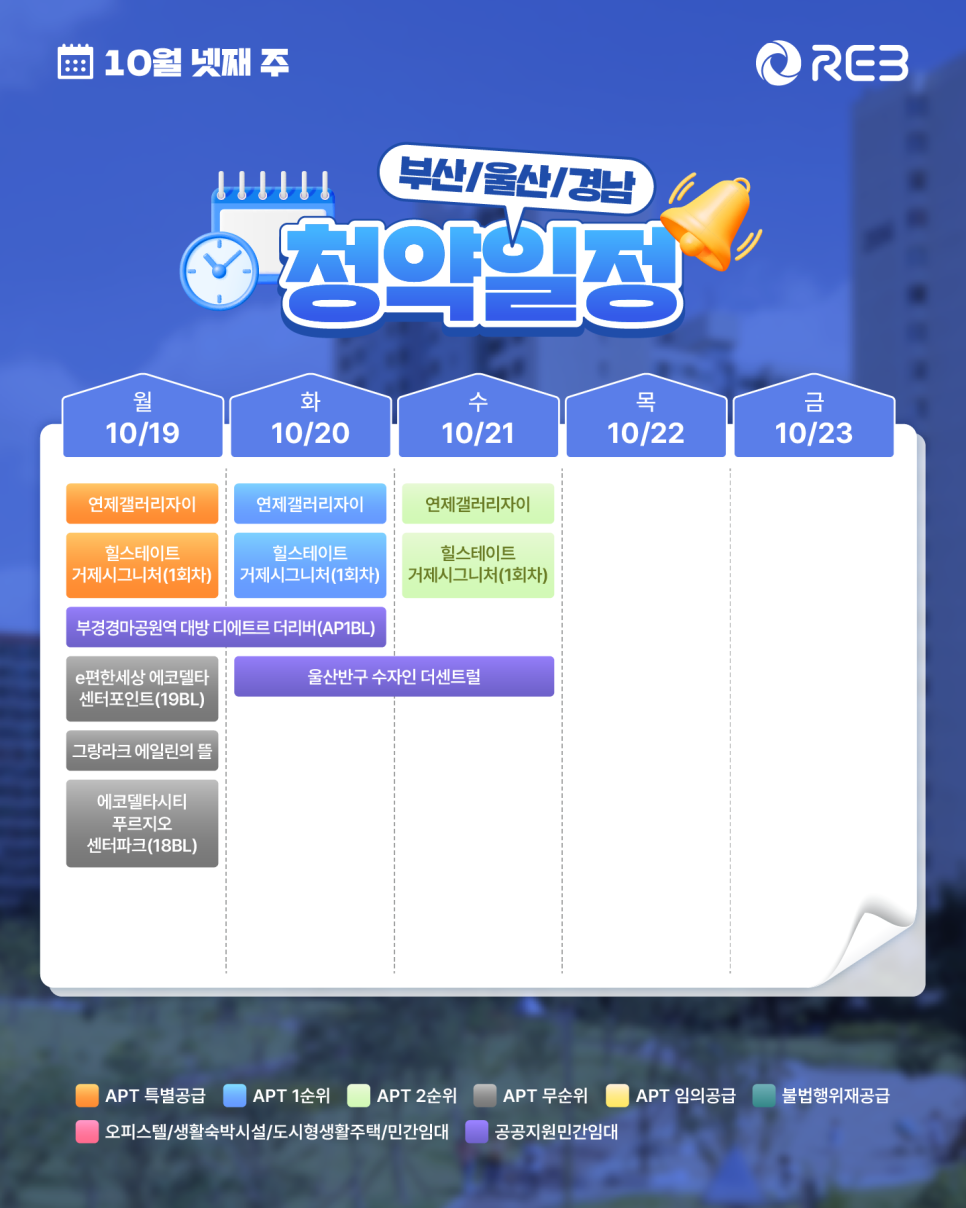 ‘10월 4주차' 10월 19일 ~ 10월 23일의 ‘부산/울산/경남 지역 청약' 내용이 정리되어 있다.