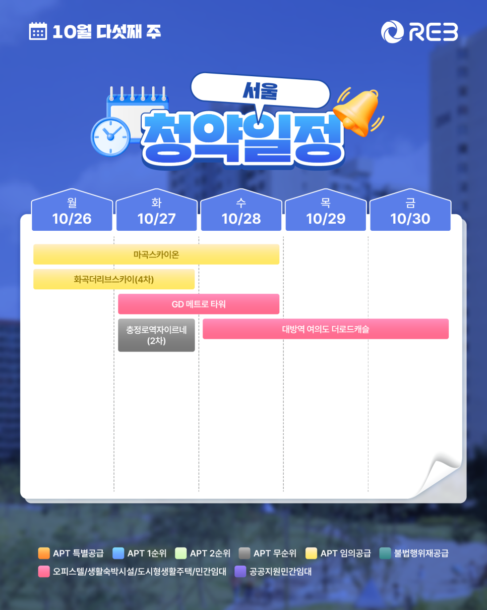‘10월 5주차' 10월 26일 ~ 10월 30일의 ‘서울 지역 청약' 내용이 정리되어 있다.