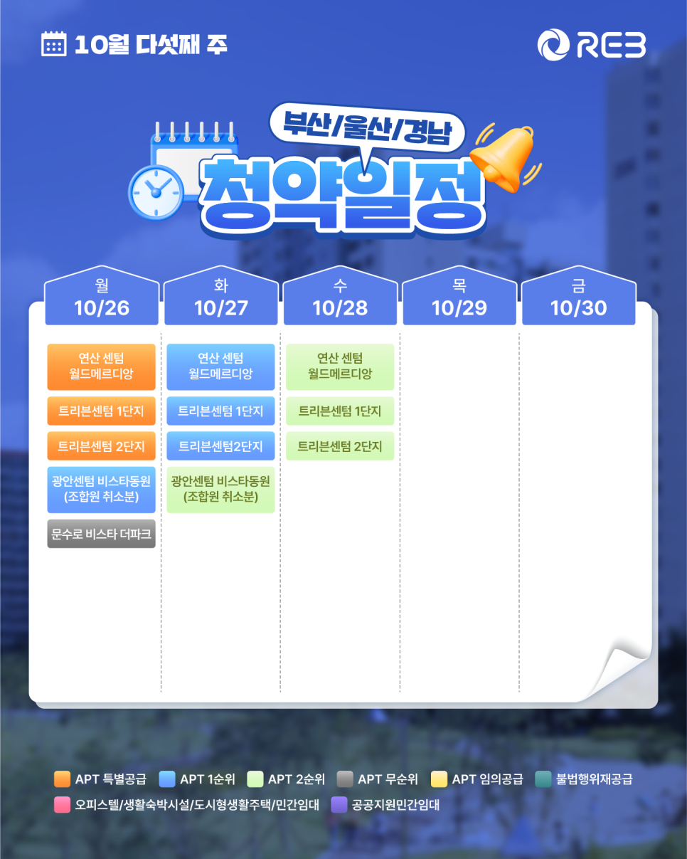 ‘10월 5주차' 10월 26일 ~ 10월 30일의 ‘부산/울산/경남 지역 청약' 내용이 정리되어 있다.
