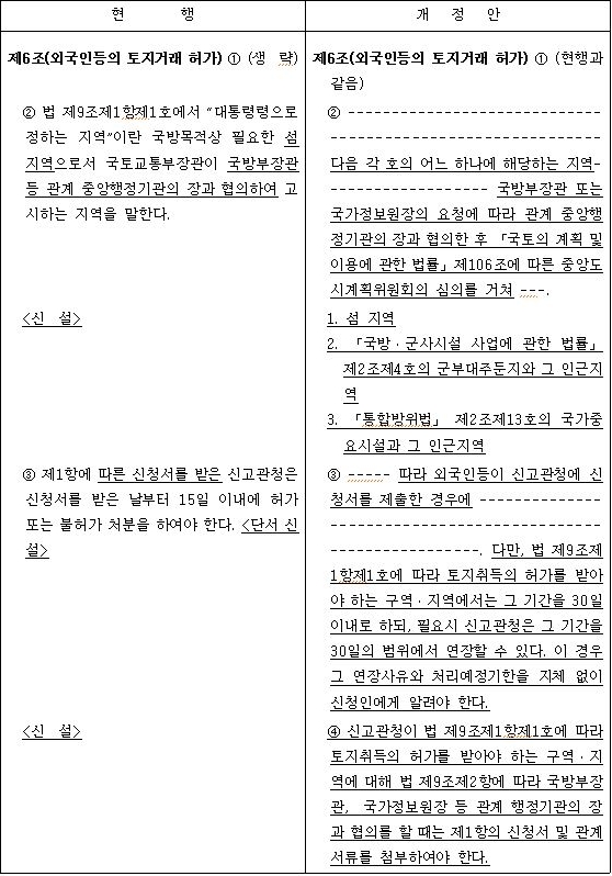 2023년 7월 20일 기준으로 '국방목적상 외국인 토지거래허가제 관련 일부 개정령안'을 나타낸 표. '외국인등'의 '토지거래 허가'에 대한 현행과 개정안을 비교하여 나타냈다.