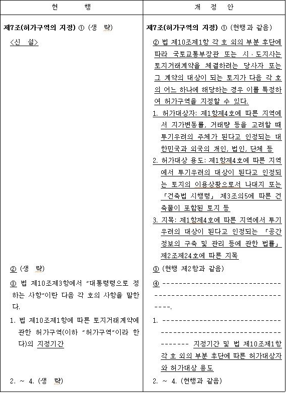 2023년 7월 20일 기준으로 '투기우려 토지거래허가제 관련 일부 개정령안'을 나타낸 표. '허가구역'의 '지정'에 대해서 현행과 개정안을 비교하여 나타냈다.