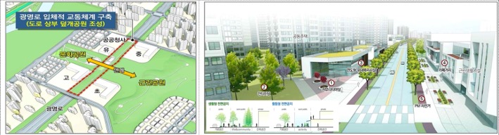 '덮개공원' 조성 계획 및 '커뮤니티' 생활가를 지도와 그림으로 설명하고 있다.