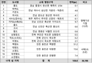 '외국인' '토지거래허가구역' 신규 지정 17개 도서를 행정구역, 면적 등 내용을 표로 정리했다.