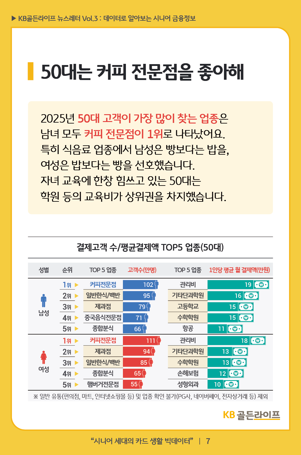 3차 KB골든라이프 뉴스레터7