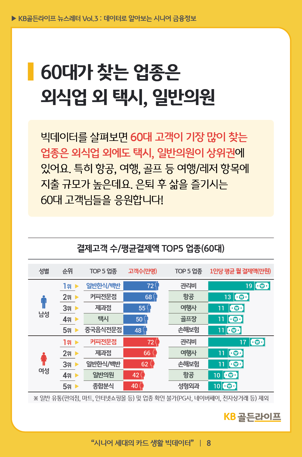 3차 KB골든라이프 뉴스레터8