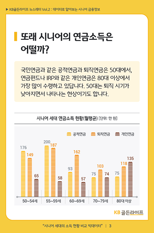 또래 시니어의 연금소득은 어떨까?
