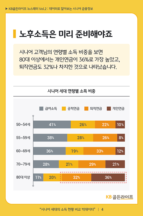 노후소득은 미리 준비해야죠